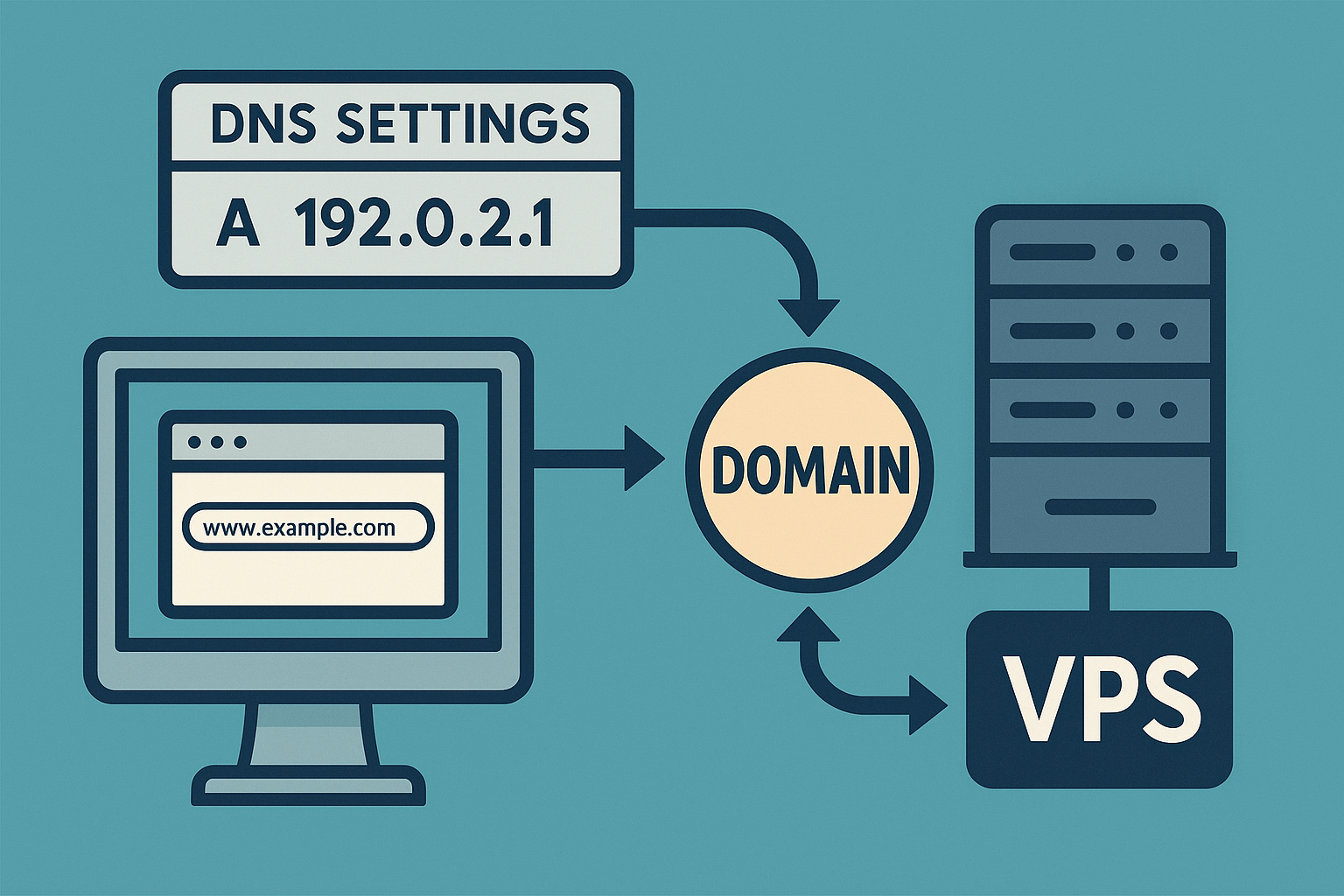 Как привязать домен к VPS-серверу